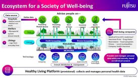 How Fujitsu is Empowering Individuals to Live Healthier Lives  