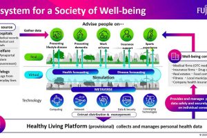 How Fujitsu is Empowering Individuals to Live Healthier Lives