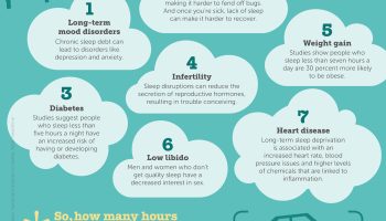 The Power of Sleep: How Rest is Essential for a Healthy Body  