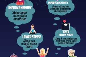 The Power of Sleep: Enhancing Your Health for Simply Healthy Living