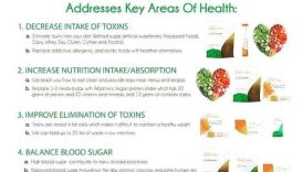 Arbonne 30 Day Nutrition Plan: Fueling Your Body for Success  