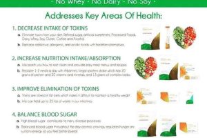 Arbonne 30 Day Nutrition Plan: Fueling Your Body for Success