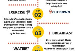 Fuel Your Body Right: Tips for a Healthy Lifestyle