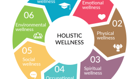 Embracing Wellness: A Holistic Approach to Daily Living  