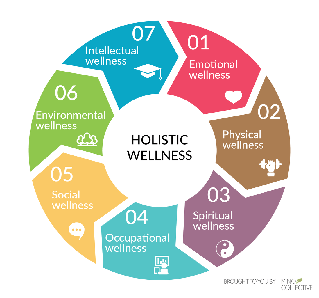 Turning Healthy Choices into Habits: A Beginner's Journey  