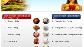 The Ultimate Protein Guide for Optimal Health and Wellness  