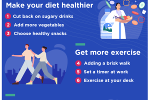 Simple Tips for a Healthier Lifestyle Starting Today