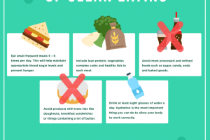 Eating Clean: The Key to Radiant Health and Vitality