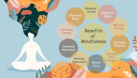 Unlock the Power of Mindfulness: A Pathway to Wellness and Vitality  