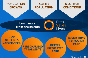 How to Ensure a Longer and Healthier Life: The Data Speaks