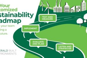 The Roadmap to Sustainable Healthy Living