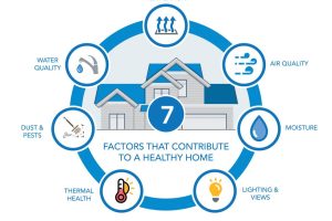 Building a Foundation for Health: Practical Tips for Everyday Living