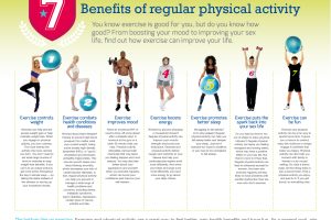 The Benefits of Regular Exercise for Your Well-being