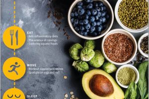 Healthy Living Starts with Healthy Eating: A Nutrition Guide