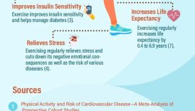 The Real Benefits of Exercise for Your Overall Well-being  