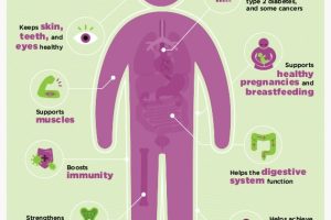 Cracking the Nutritional Benefits: A Path to a Healthier Lifestyle