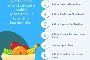 Fuel Your Body Right: The Importance of Nutrition in a Healthy Lifestyle