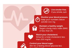 Unlocking the Secrets to a Strong and Healthy Heart