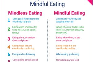 Achieving Balance: Mindful Eating Strategies for Fresh Healthy Living