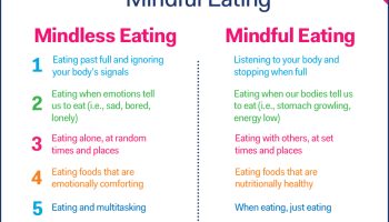 Achieving Balance: Mindful Eating Strategies for Fresh Healthy Living