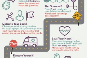 Prioritizing Health: A Blueprint for Your 7th Life