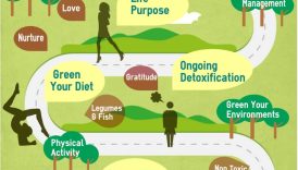 Discover the Path to Longevity with Health E Living Strategies  