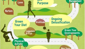 Discover the Path to Longevity with Health E Living Strategies