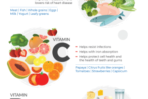 Discover the Science behind Living Good Vitamins and Their Benefits