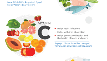 Discover the Science behind Living Good Vitamins and Their Benefits