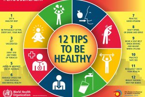 Healthy Living Made Easy: Following CDC Guidelines