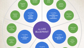 The Blueprint for a Vibrant Life: Crafting Your Healthy Living Foundation  