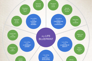 The Blueprint for a Vibrant Life: Crafting Your Healthy Living Foundation