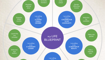 The Blueprint for a Vibrant Life: Crafting Your Healthy Living Foundation