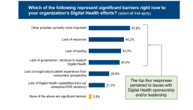 Breaking Barriers: Achieving Holistic Health in the Digital Age  