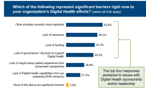 Breaking Barriers: Achieving Holistic Health in the Digital Age