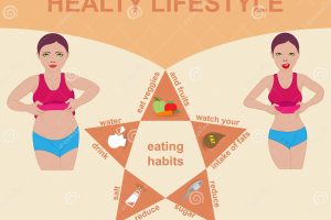 Embracing a Healthier Lifestyle: The Low-Fat Living Approach