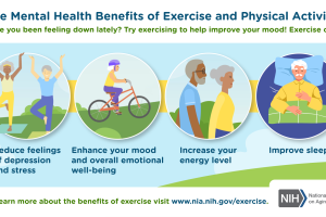 Discovering the Connection Between Physical Activity and Well-being