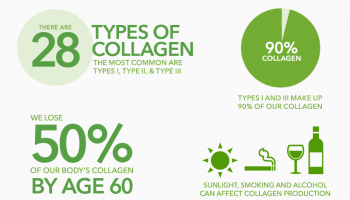 Maximizing Collagen's Potential for Optimal Health and Well-being  