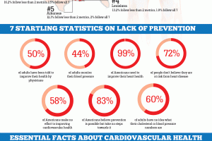 The Heart of the Matter: Prioritizing Your Cardiovascular Health