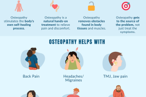 Unlocking the Secrets of Healthy Living with Osteopathy