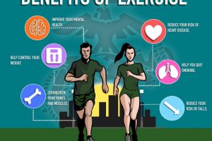 The Importance of Regular Exercise for Overall Wellness