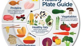 From Plate to Progress: Enhancing Your Well-being through Smart Nutrition  