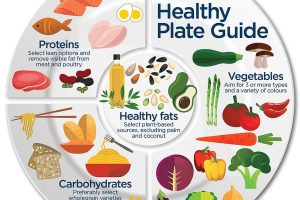 From Plate to Progress: Enhancing Your Well-being through Smart Nutrition