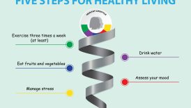 5 Steps to Embracing Sphere Healthy Living  