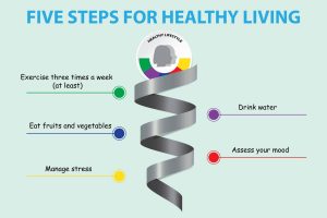 5 Steps to Embracing Sphere Healthy Living