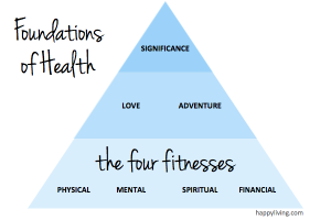 The Key Principles of a Healthy Living Foundation