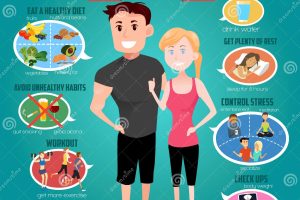 Transform Your Health with CDC's Guide to a Healthy Lifestyle