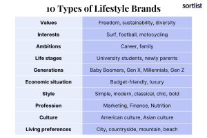 Discover the Power of Lifestyle Transformation with These Healthy Living Brands