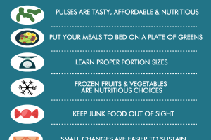 Maximizing Your Health Potential with Top Nutrition Tips