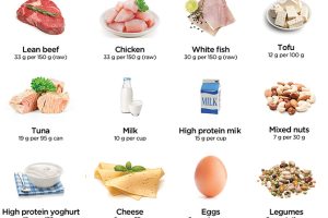 Elevate Your Health with these Protein-Rich Foods